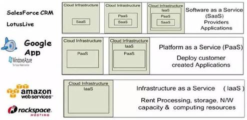 云計(jì)算在軟件領(lǐng)域的發(fā)展 機(jī)遇與挑戰(zhàn)