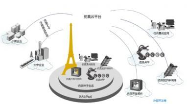 安世亞太與華為云嚴選商城攜手，共建中國制造業(yè)仿真云生態(tài)