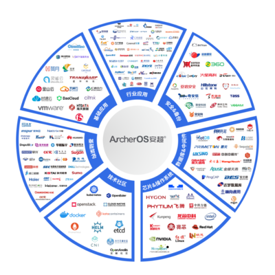 安超云與華誠(chéng)金銳完成產(chǎn)品兼容互認(rèn)證，攜手打造協(xié)同云計(jì)算生態(tài)