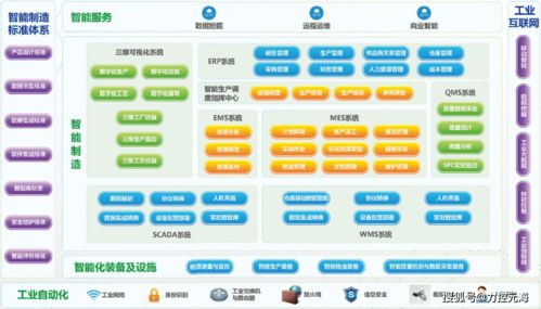 詳解力控智能制造產(chǎn)品體系 軟件與云計(jì)算的深度融合