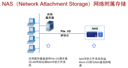 云計算基礎知識與軟件云計算