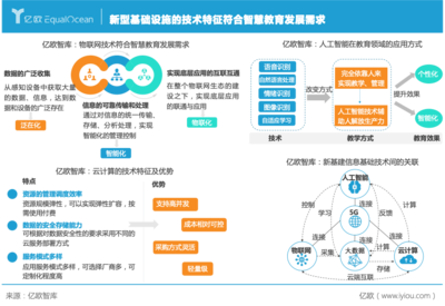 新基建浪潮下的智慧教育生態重構 2021年軟件與云計算驅動教育變革
